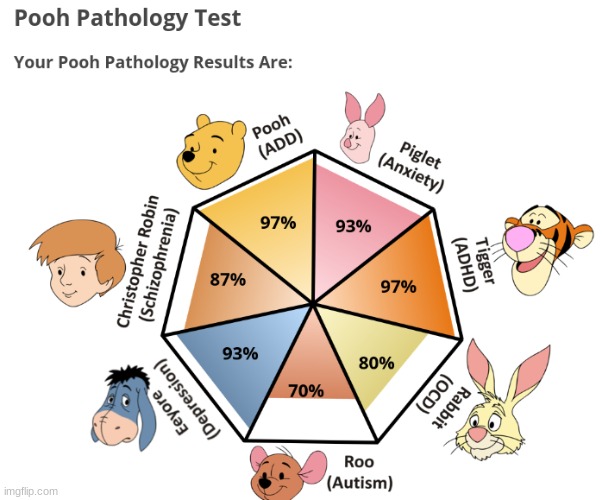 i have been diagnosed with most of this stuff (including schizophrenia) | made w/ Imgflip meme maker