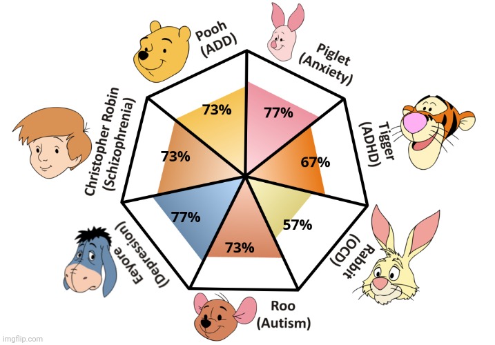 Oh My... | made w/ Imgflip meme maker