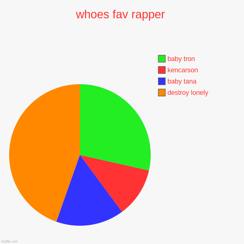 whoes fav rapper Imgflip