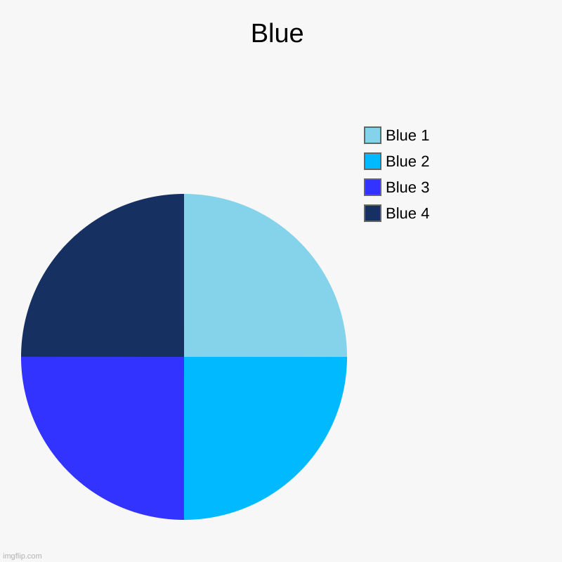 Blue | Blue 4, Blue 3, Blue 2, Blue 1 | image tagged in charts,pie charts | made w/ Imgflip chart maker