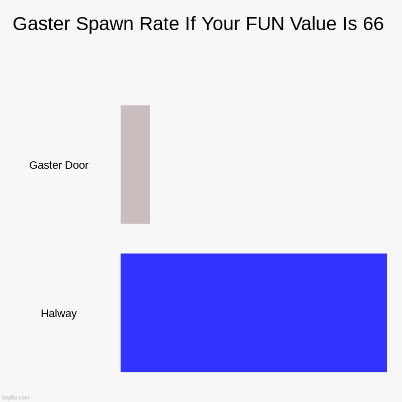 Doors_memes bar charts Memes & GIFs - Imgflip