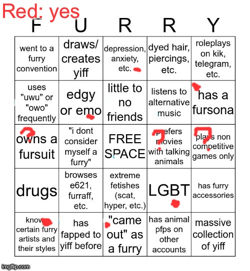 Question marks are a maybe | Red: yes | image tagged in furry bingo v2 | made w/ Imgflip meme maker