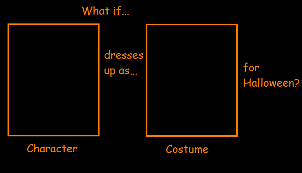 What if Character Dresses Up as Who For Halloween Blank Meme Template