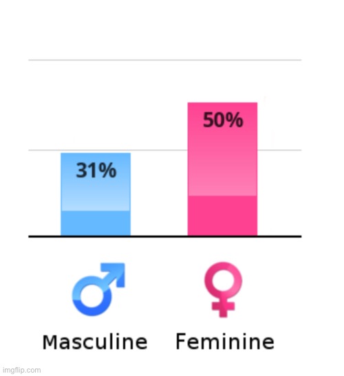 wut | image tagged in gender role test | made w/ Imgflip meme maker