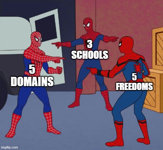 Spider Man Triple | 3 SCHOOLS; 5 DOMAINS; 5 FREEDOMS | image tagged in spider man triple | made w/ Imgflip meme maker
