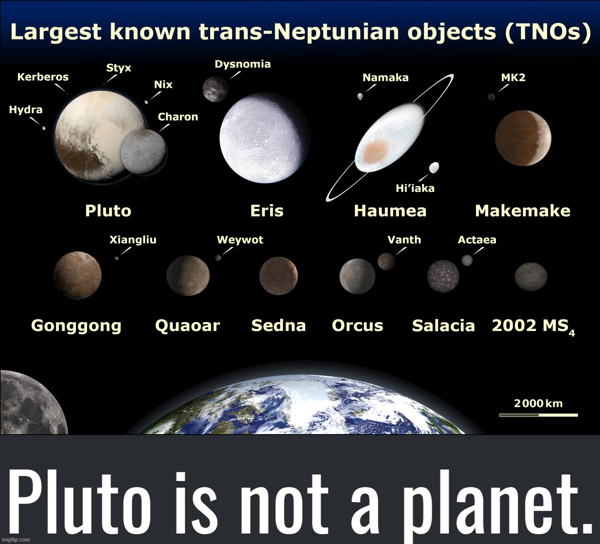 Pluto is not a planet. | made w/ Imgflip meme maker