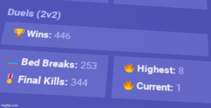 446 wins in duels wth | made w/ Imgflip meme maker