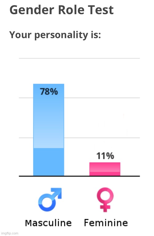 Damn… | made w/ Imgflip meme maker