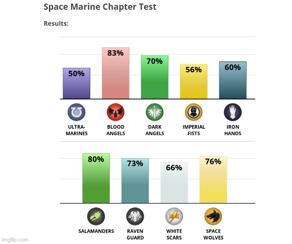 da space marines :) | image tagged in space force,marines | made w/ Imgflip meme maker