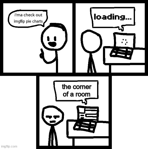 seriously stop doing these | imgflip pie charts; the corner of a room | image tagged in i'ma check out,the corner of a room,overused,computer,dissapointment | made w/ Imgflip meme maker