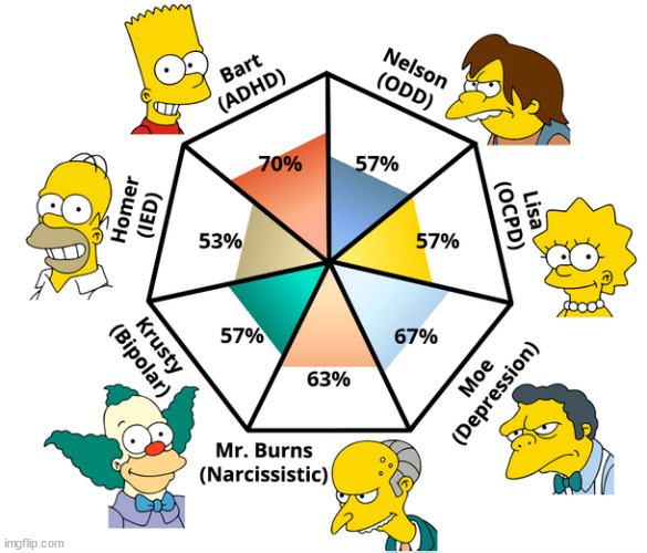 i'm bart simpsom | made w/ Imgflip meme maker