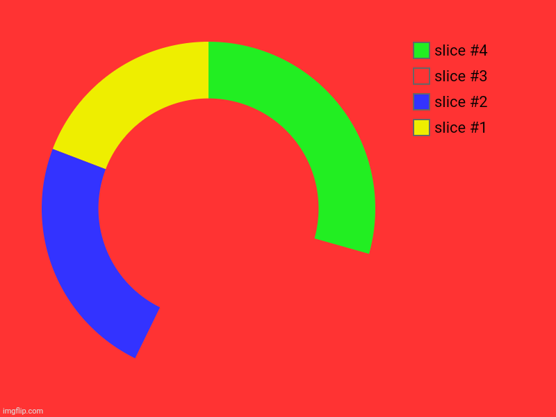 I think I made the Google chrome logo | image tagged in charts,donut charts,why are you reading this | made w/ Imgflip chart maker