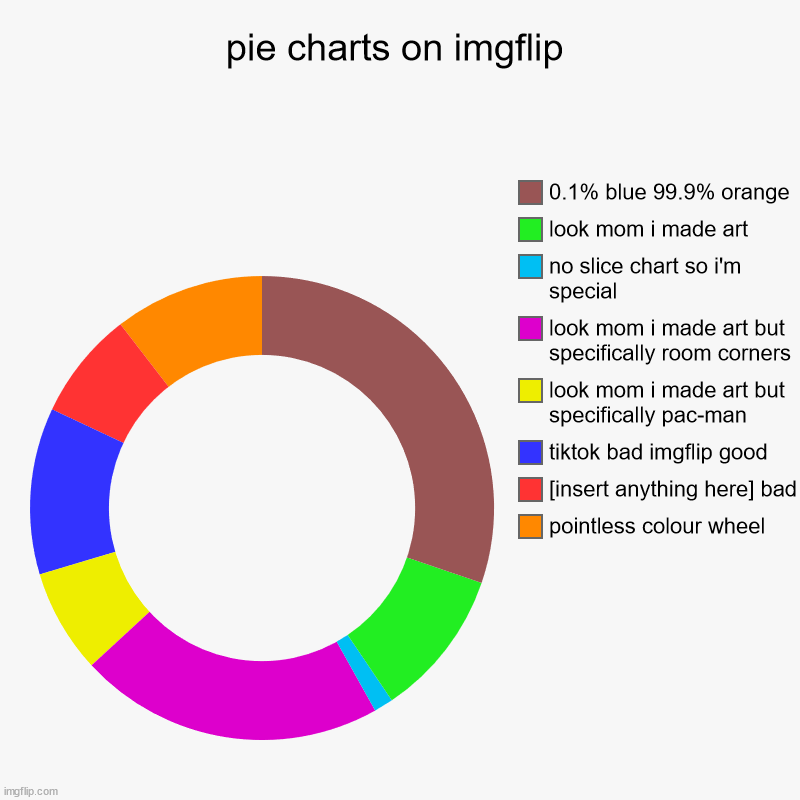 every single pie chart ever | pie charts on imgflip | pointless colour wheel, [insert anything here] bad, tiktok bad imgflip good, look mom i made art but specifically pa | image tagged in charts,donut charts | made w/ Imgflip chart maker