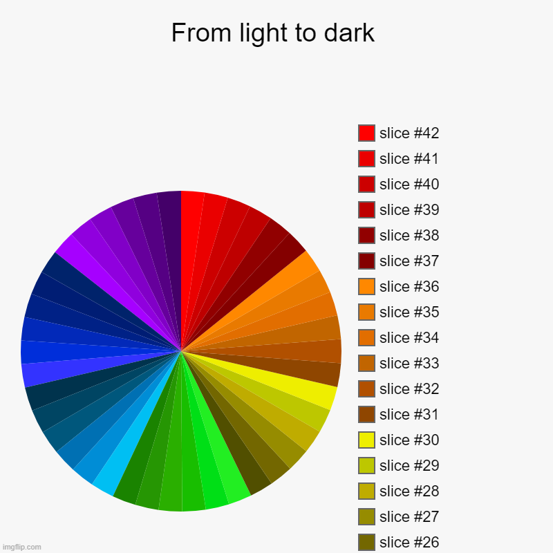 Kinda looks like 3D | From light to dark | | image tagged in charts,pie charts | made w/ Imgflip chart maker