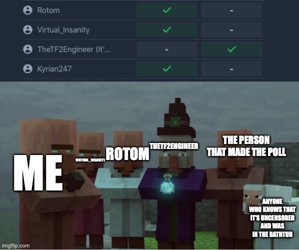 e | VIRTUAL_INSANITY; THETF2ENGINEER; THE PERSON THAT MADE THE POLL; ROTOM; ME; ANYONE WHO KNOWS THAT IT'S UNCENSORED AND WAS IN THE BATHTUB | image tagged in e | made w/ Imgflip meme maker