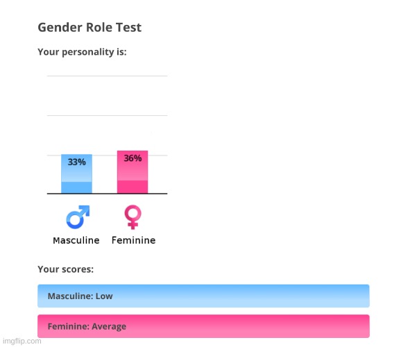 ig it's accurate | made w/ Imgflip meme maker