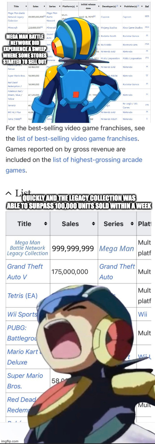 Mega Man Battle Network Sweep | MEGA MAN BATTLE NETWORK DID EXPERIENCE A SWEEP WHERE SOME STORES STARTED TO SELL OUT; QUICKLY AND THE LEGACY COLLECTION WAS ABLE TO SURPASS 100,000 UNITS SOLD WITHIN A WEEK | image tagged in megaman,megaman battle network,memes,gaming | made w/ Imgflip meme maker