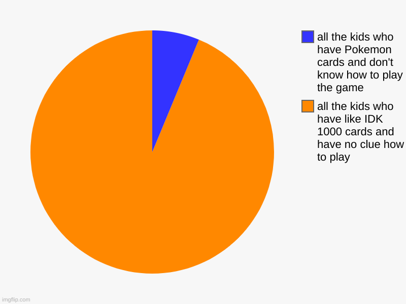 my meme is dry /-l-\ | all the kids who have like IDK 1000 cards and have no clue how to play , all the kids who have Pokemon cards and don't know how to play the  | image tagged in charts,pie charts | made w/ Imgflip chart maker