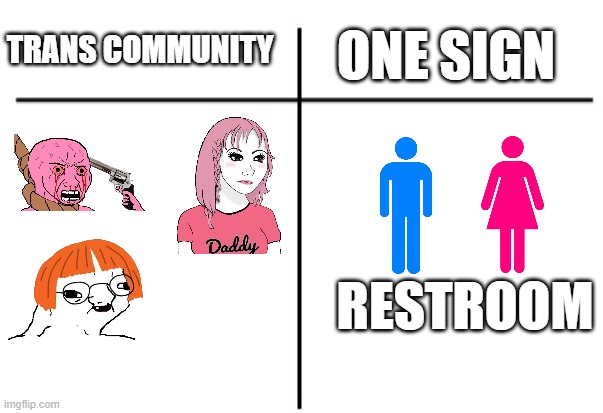 WHO WOULD WIN | ONE SIGN; TRANS COMMUNITY; RESTROOM | image tagged in t chart | made w/ Imgflip meme maker