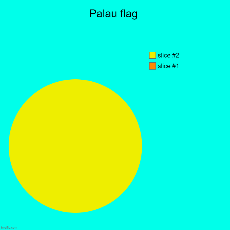 Palau flag | | image tagged in charts,pie charts | made w/ Imgflip chart maker