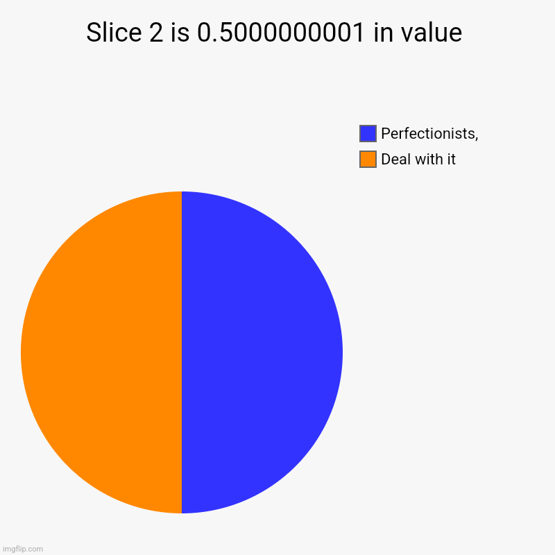 You will hate this image | Slice 2 is 0.5000000001 in value | Deal with it, Perfectionists, | image tagged in charts,pie charts | made w/ Imgflip chart maker