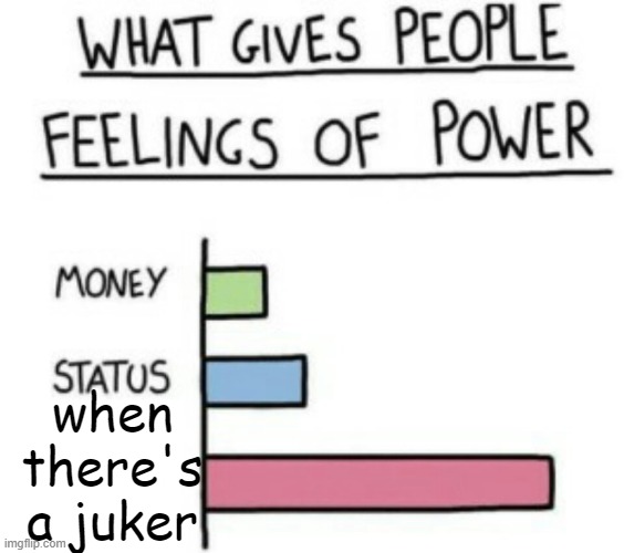 Instantly save, well if they didn't die | when there's a juker | image tagged in what gives people feelings of power,roblox,memes | made w/ Imgflip meme maker