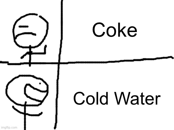 Recreation of my first meme (it's was a drake meme) | Coke; Cold Water | image tagged in drake hotline bling,drawing,coke,water | made w/ Imgflip meme maker