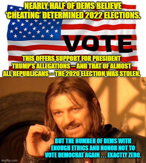 yep . . . it's true according to latest polling results. | NEARLY HALF OF DEMS BELIEVE ‘CHEATING’ DETERMINED 2022 ELECTIONS. THIS OFFERS SUPPORT FOR PRESIDENT TRUMP’S ALLEGATIONS -- AND THAT OF ALMOST ALL REPUBLICANS -- THE 2020 ELECTION WAS STOLEN. BUT THE NUMBER OF DEMS WITH ENOUGH ETHICS AND HONOR NOT TO VOTE DEMOCRAT AGAIN . . . EXACTLY ZERO. | image tagged in truth | made w/ Imgflip meme maker