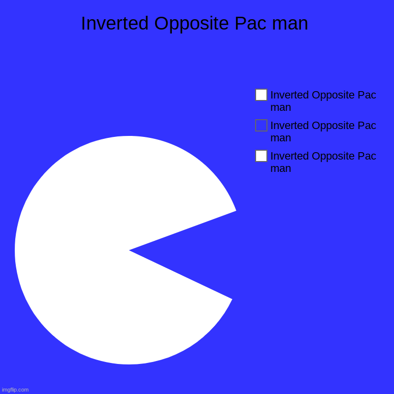 Inverted Opposite Pac man | Inverted Opposite Pac man | Inverted Opposite Pac man, Inverted Opposite Pac man, Inverted Opposite Pac man | image tagged in charts,pie charts | made w/ Imgflip chart maker