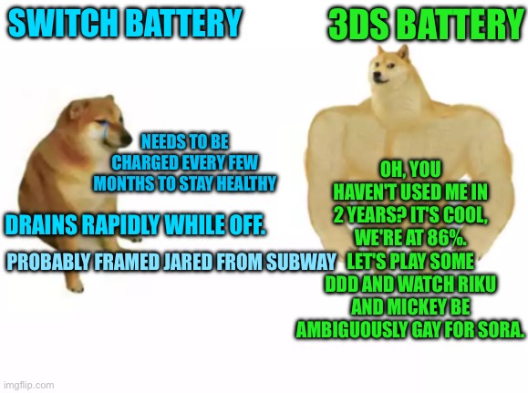 Nintendogs Be Devolving | 3DS BATTERY; SWITCH BATTERY; OH, YOU HAVEN'T USED ME IN 2 YEARS? IT'S COOL, WE'RE AT 86%. LET'S PLAY SOME DDD AND WATCH RIKU AND MICKEY BE AMBIGUOUSLY GAY FOR SORA. NEEDS TO BE CHARGED EVERY FEW MONTHS TO STAY HEALTHY; DRAINS RAPIDLY WHILE OFF. PROBABLY FRAMED JARED FROM SUBWAY | image tagged in buff doge vs cheems reversed | made w/ Imgflip meme maker