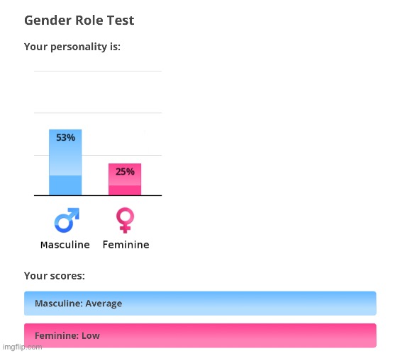 Wow I got a kinda nice score | made w/ Imgflip meme maker