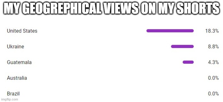 MY GEOGREPHICAL VIEWS ON MY SHORTS | made w/ Imgflip meme maker