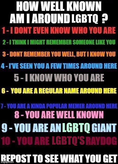 I have a feeling I'm gonna get numbers from 1-3 | LGBTQ; LGBTQ; LGBTQ'S | image tagged in how well known am i around x | made w/ Imgflip meme maker