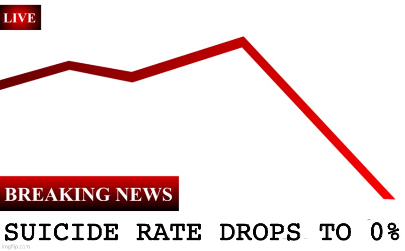 ____ Rate Drops To 0% | SUICIDE RATE DROPS TO 0% | image tagged in ____ rate drops to 0 | made w/ Imgflip meme maker
