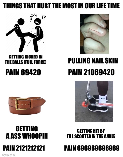 Things that hurt the most in our life time | GETTING HIT BY THE SCOOTER IN THE ANKLE | image tagged in things that hurt the most in our life time,scooter,memes,pain | made w/ Imgflip meme maker