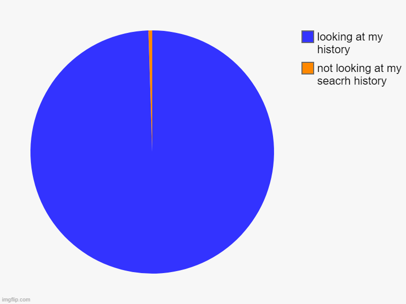 this is based on a true story | not looking at my seacrh history, looking at my history | image tagged in funny memes,funny | made w/ Imgflip chart maker