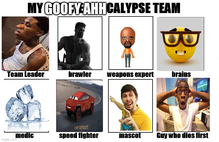 Is this a good team? | GOOFY AHH | image tagged in my zombie apocalypse team,quandale dingle,giga chad,i am smort,nerd emoji,fake mrbeast | made w/ Imgflip meme maker