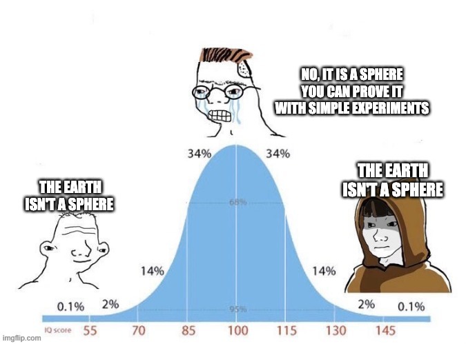 bell curve | NO, IT IS A SPHERE YOU CAN PROVE IT WITH SIMPLE EXPERIMENTS; THE EARTH ISN'T A SPHERE; THE EARTH ISN'T A SPHERE | image tagged in bell curve | made w/ Imgflip meme maker