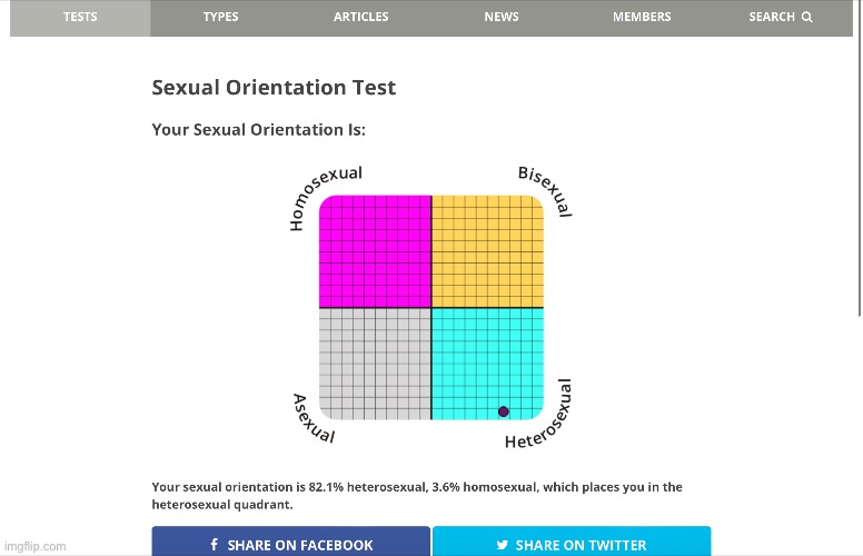 MSmg users after realizing they’re 3,6% gay | made w/ Imgflip meme maker