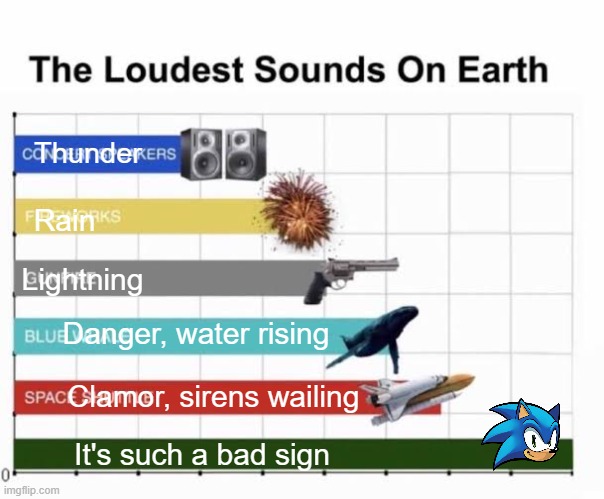 *Crush 40 intensifies* | Thunder; Rain; Lightning; Danger, water rising; Clamor, sirens wailing; It's such a bad sign | image tagged in the loudest sounds on earth,sonic the hedgehog,crush 40,sonic adventure,sega,memes | made w/ Imgflip meme maker