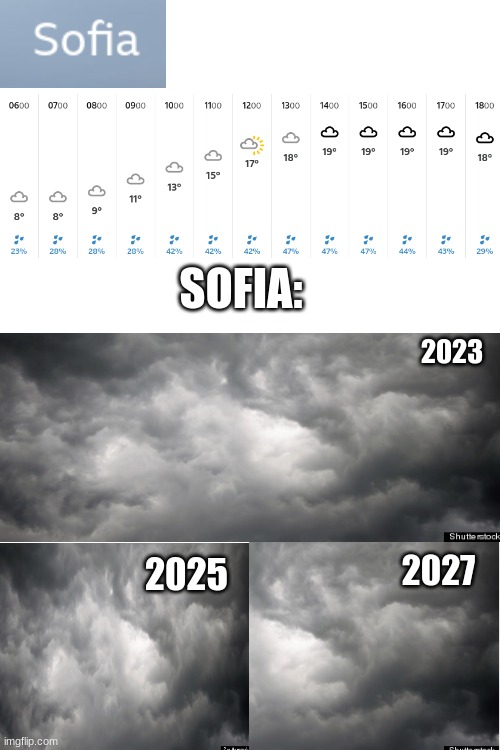 Sofia be like: | SOFIA:; 2023; 2027; 2025 | image tagged in weather,clouds,2023 | made w/ Imgflip meme maker