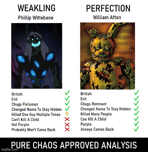 they may be similar, but billy is better | image tagged in five nights at freddy's,the owl house,fnaf,who would win,vs,meme | made w/ Imgflip meme maker