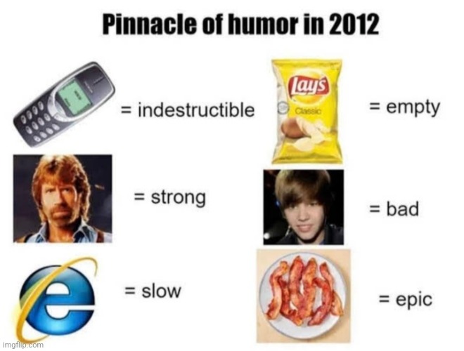 image tagged in 2012,memes,nokia,internet explorer,internet explorer so slow,bacon | made w/ Imgflip meme maker