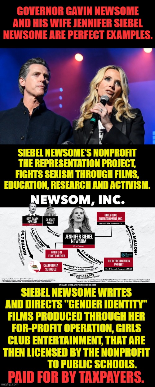 Follow The Money To See Who's Indoctrinating Your Children | GOVERNOR GAVIN NEWSOME AND HIS WIFE JENNIFER SIEBEL NEWSOME ARE PERFECT EXAMPLES. SIEBEL NEWSOME'S NONPROFIT THE REPRESENTATION PROJECT, FIGHTS SEXISM THROUGH FILMS, EDUCATION, RESEARCH AND ACTIVISM. SIEBEL NEWSOME WRITES AND DIRECTS "GENDER IDENTITY" FILMS PRODUCED THROUGH HER FOR-PROFIT OPERATION, GIRLS CLUB ENTERTAINMENT, THAT ARE THEN LICENSED BY THE NONPROFIT                 TO PUBLIC SCHOOLS. PAID FOR BY TAXPAYERS. | image tagged in memes,politics,gavin,wife,indoctrination,children | made w/ Imgflip meme maker