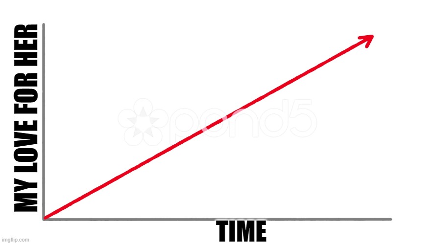 Love vs Time | MY LOVE FOR HER; TIME | image tagged in upwards line graph | made w/ Imgflip meme maker