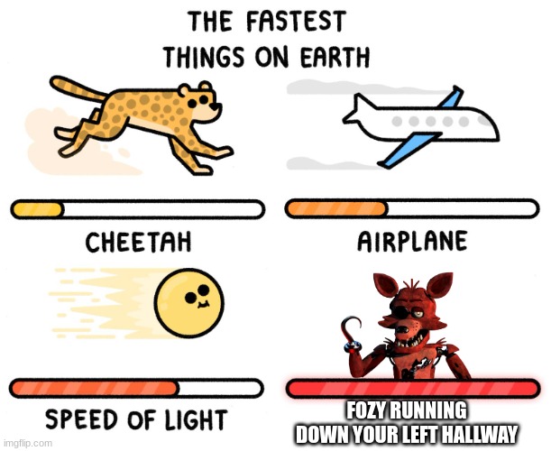 Fastest thing on earth | FOZY RUNNING DOWN YOUR LEFT HALLWAY | image tagged in fastest thing on earth,fnaf | made w/ Imgflip meme maker