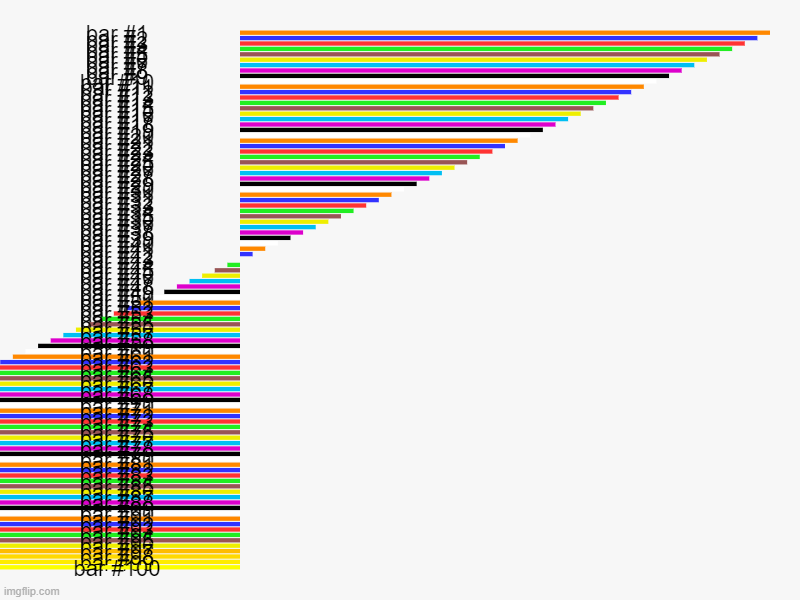 lol 100 bars | image tagged in charts,bar charts | made w/ Imgflip chart maker