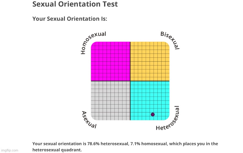 I’m gonna post this in lgbt with the title ‘god Is good’ | image tagged in memes | made w/ Imgflip meme maker