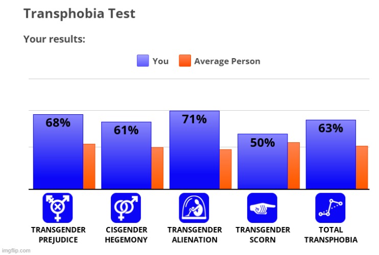 i didn't even bullshit the majority of the answers XD | made w/ Imgflip meme maker