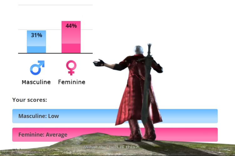 That first test wasn't wrong...I'm gay as hell bruh??? | made w/ Imgflip meme maker